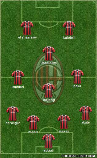 A.C. Milan Formation 2013