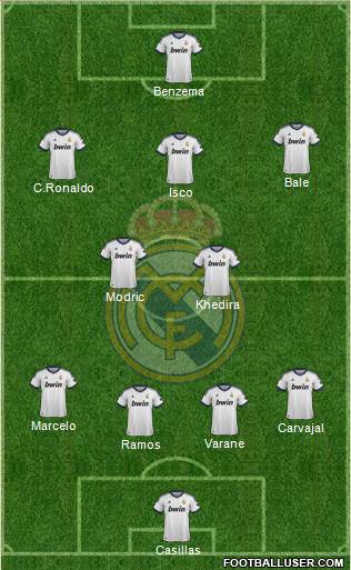 Real Madrid C.F. Formation 2013