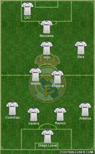 Real Madrid C.F. Formation 2013