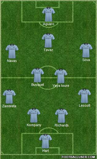 Manchester City Formation 2013