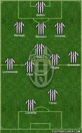 Juventus Formation 2013