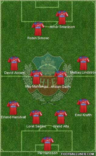 Helsingborgs IF Formation 2013