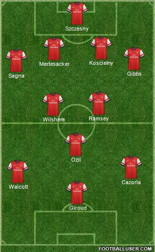 Arsenal Formation 2013