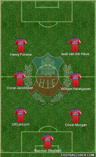 Helsingborgs IF Formation 2013