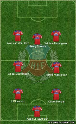 Helsingborgs IF Formation 2013