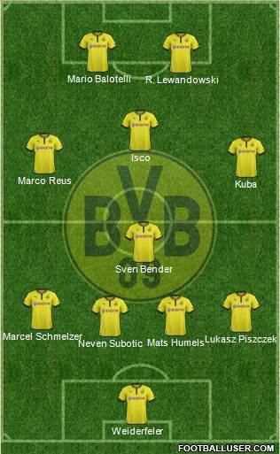 Borussia Dortmund Formation 2013