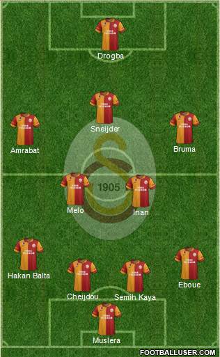 Galatasaray SK Formation 2013