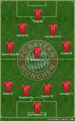 FC Bayern München Formation 2013