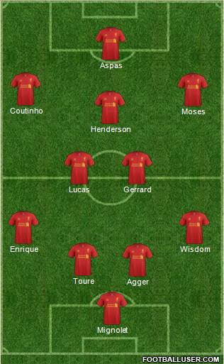 Liverpool Formation 2013