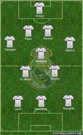 R. Madrid Castilla Formation 2013