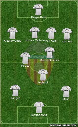 Valencia C.F., S.A.D. Formation 2013