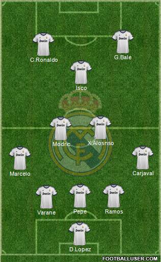 Real Madrid C.F. Formation 2013