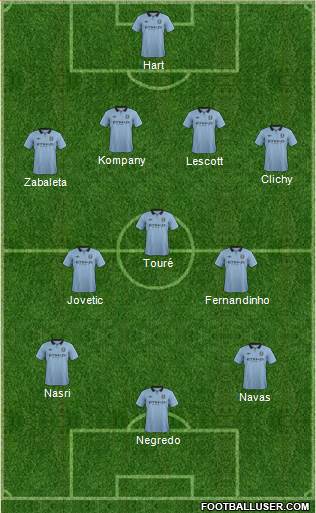 Manchester City Formation 2013