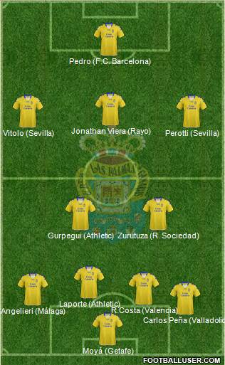 U.D. Las Palmas S.A.D. Formation 2013