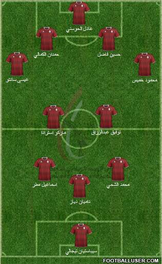 Al-Wahda (UAE) Formation 2013