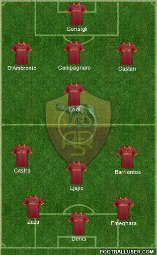 AS Roma Formation 2013