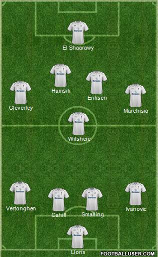 Tottenham Hotspur Formation 2013