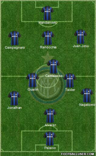 F.C. Internazionale Formation 2013