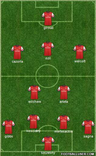 Arsenal Formation 2013
