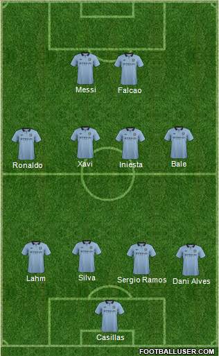 Manchester City Formation 2013