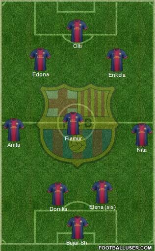 F.C. Barcelona Formation 2013