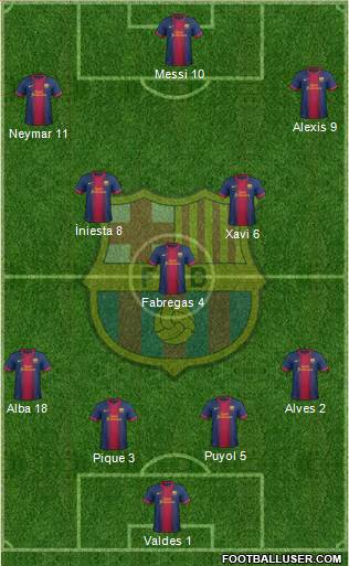 F.C. Barcelona Formation 2013