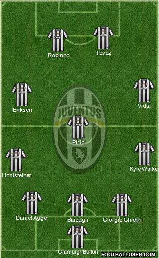 Juventus Formation 2013