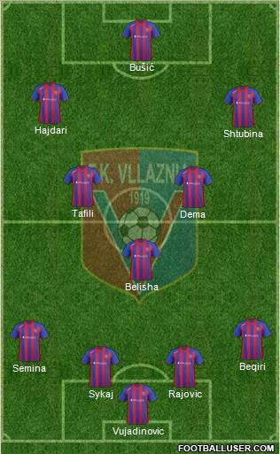 KS Vllaznia Shkodër Formation 2013