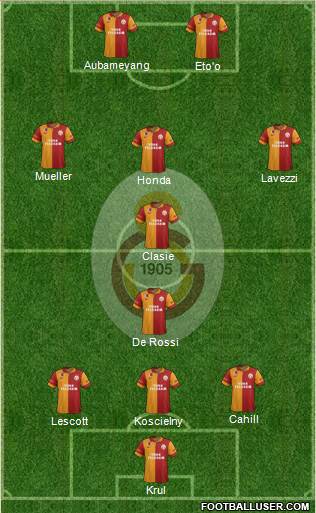Galatasaray SK Formation 2013