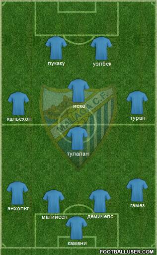 Málaga C.F. B Formation 2013