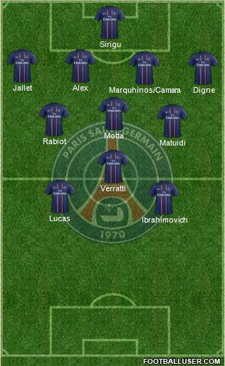 Paris Saint-Germain Formation 2013