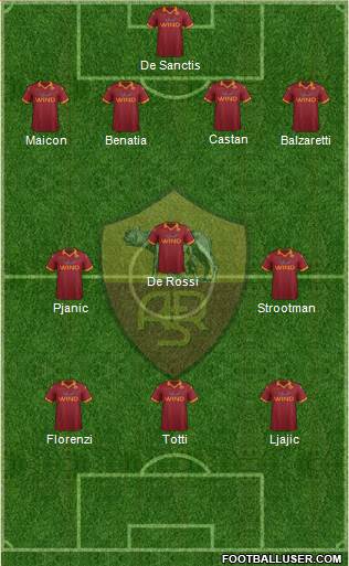 AS Roma Formation 2013