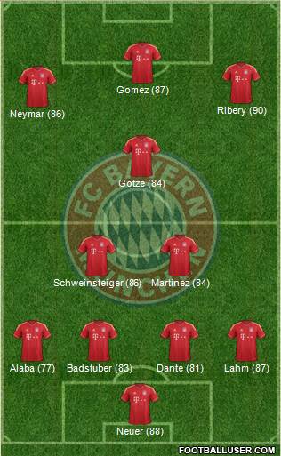 FC Bayern München Formation 2013