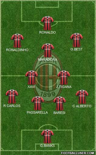 A.C. Milan Formation 2013