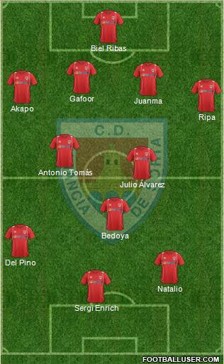 C.D. Numancia S.A.D. Formation 2013