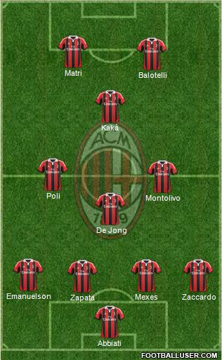 A.C. Milan Formation 2013
