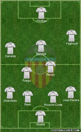 Valencia C.F., S.A.D. Formation 2013