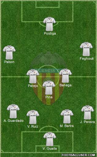 Valencia C.F., S.A.D. Formation 2013