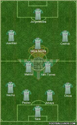 Real Betis B., S.A.D. Formation 2013