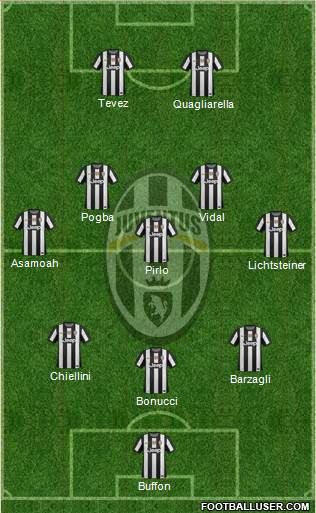 Juventus Formation 2013