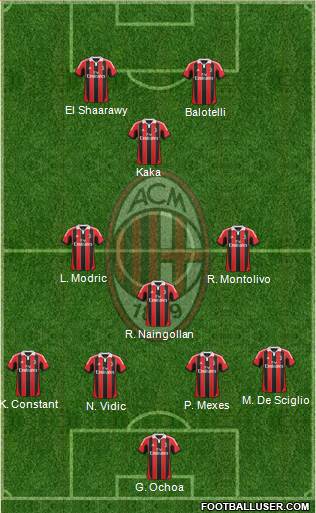 A.C. Milan Formation 2013
