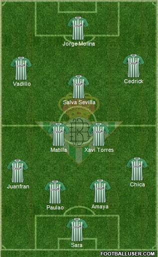 Real Betis B., S.A.D. Formation 2013