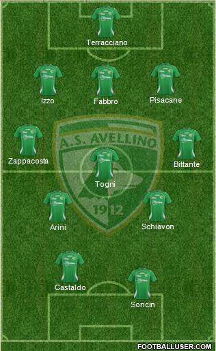 Avellino Formation 2013