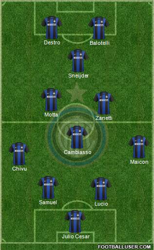 F.C. Internazionale Formation 2013