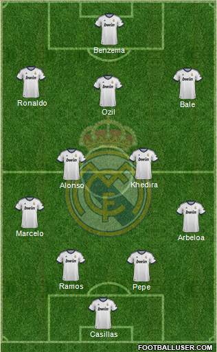 Real Madrid C.F. Formation 2013