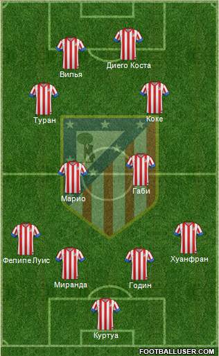 C. Atlético Madrid S.A.D. Formation 2013