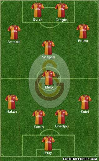 Galatasaray SK Formation 2013