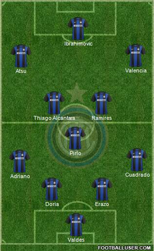 F.C. Internazionale Formation 2013