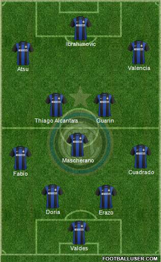 F.C. Internazionale Formation 2013