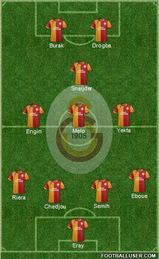 Galatasaray SK Formation 2013